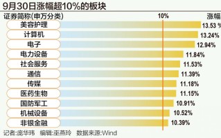 A 股狂飙突破 3300 点：谁在跑步入场？