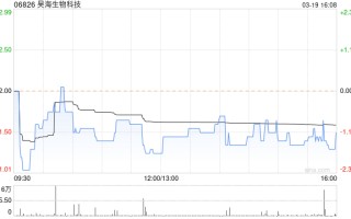 昊海生物科技 3 月 19 日注销 329.65 万股已回购股份