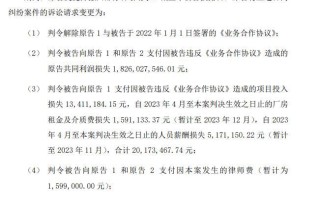 供应商起诉大全能源要求赔偿超 18 亿元  案件一审宣判：赔 0.03 亿元