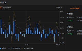 午评：北向资金净卖出 21.69 亿元 沪股通净卖出 13.9 亿元