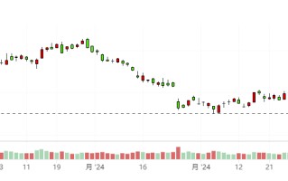 特斯拉股价单季跌近 30% 投行下修交付量预期、FSD 尚难挑大梁