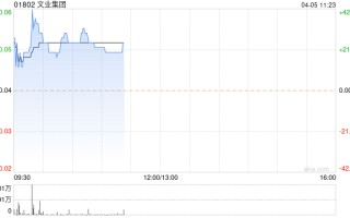 文业集团公布将于今日上午起复牌