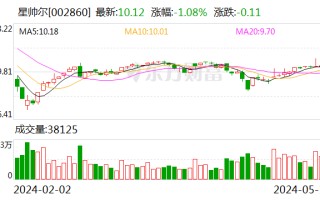 星帅尔：浙特电机取得三项计算机软件著作权登记证书