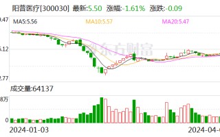 阳普医疗：公司董事长兼总经理被采取留置措施