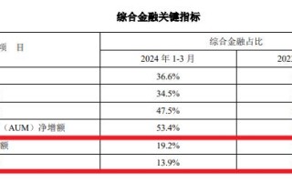 平安银行“变相裁员”风波背后，系部分部门异地办公需统筹管理