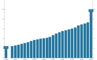 3 月新增 2.43 万人！跨境理财通 2.0 启动后首月数据出炉：境内银行通过资金闭环汇划管道办理资金跨境汇划 131 亿