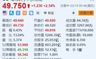 联合利华涨 2.5% 拟分拆冰淇淋业务并公布成本节约计划