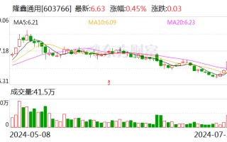 隆鑫通用控股股东重整事宜正顺利推进中