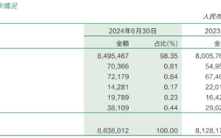 李嘉诚“三卖”邮储银行：月内接连减持超1亿股