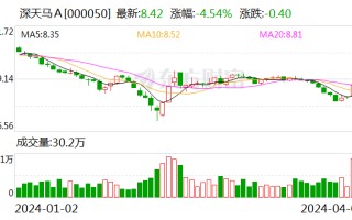 深天马 2023 年亏损 21 亿 深交所下发年报问询函