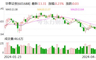 华泰证券：出售统包资产管理平台 AssetMark 优化资源配置