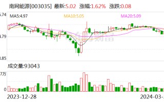 南网能源：聚焦工业节能和建筑节能业务 2023 年营收实现稳步增长