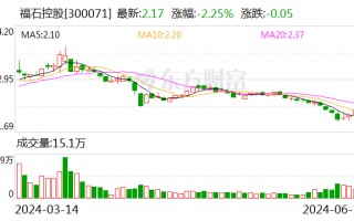 福石控股：控股股东及一致行动人质押股份比例已超 80%