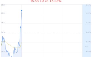 隆利科技创近 4 月新高 近半年 2 家券商买入