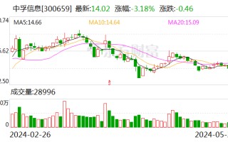 中孚信息：公司暂未开始电磁屏蔽相关产品的研制