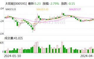 太阳能：2023 年净利同比增长 13.75% 拟 10 派 1.46 元