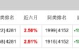 富国百亿基金经理朱少醒：二季度新进重仓迈瑞医疗 称相信面临的困难终将找到出路