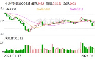 中洲特材：2023 年净利润同比增长 3.15% 拟 10 转 4 股派 0.77 元
