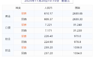 【融通金报价】2024 年 11 月 20 日 10 点 10 分