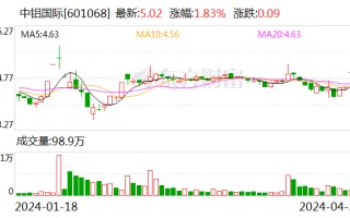 中铝国际大宗交易成交 155.57 万元