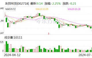 销售下滑导致经营亏损 友邦吊顶上半年净利预计同比下降 150.88% 至 135.62%