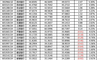 银行薪酬揭秘：超半数银行人均工资下降，也有员工年入 2300 万