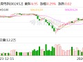 长高电新：累计回购股份1248.45万股