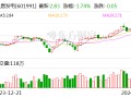 大唐发电：2023年净利润13.65亿元 同比扭亏为盈