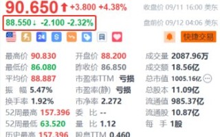 美光科技盘前跌超 2.3% 遭 Exane 下调评级至“跑输大盘” 目标价看低至 67 美元