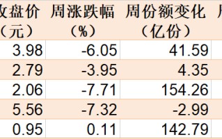 机构抢筹凶猛！节后逾千亿资金借道 ETF 进场爆买，这个题材更是被超 160 亿资金追涨