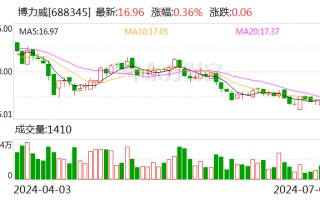 博力威：6 月份累计回购公司股份 22299 股