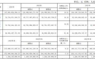 贵州茅台：2023 年净利同比增 19.16%，拟 10 派 308.76 元