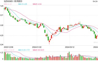 高鸿股份陷“罗生门”：卷入 21 起笔记本买卖合同纠纷，涉案金额约 9 亿元