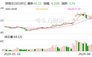 深城交：2023 年净利润同比增加 1.11% 拟 10 转增 3 派 0.31 元