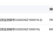 安信基金股东继续 9 折转让股权，公司权益类规模去年下降 269 亿