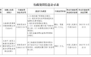 浦发银行宁波分行被罚 201.5 万元：因未按规定履行客户身份识别义务等违法行为