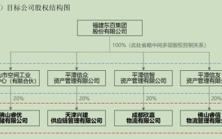 东百集团溢价出清四家物流公司，“PE 之王”黑石集团再度接盘