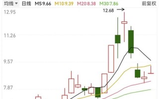 大富科技涅槃重生？