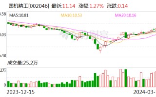 国机精工劳务派遣人员占比超标 存在被行政处罚风险