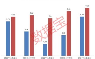 公募基金二季度重仓电子行业，多家机构看好后市