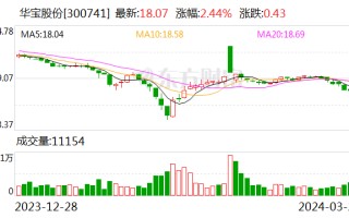 电子烟龙头企业爱奇迹准备借壳上市？华宝股份回应：消息不属实