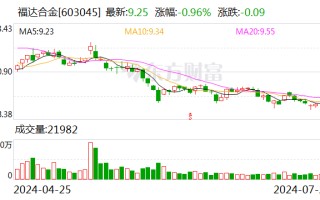 福达合金：实际控制人的一致行动人违规减持致歉