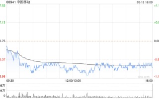 里昂：中国移动仍为三大电信股中股息率最高 列为行业首选