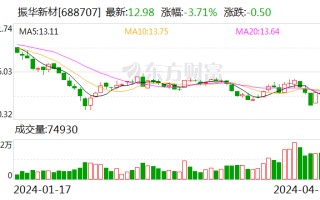 东吴证券给予振华新材增持评级 2023 年年报及 2024 年一季报点评：Q1 业绩低于预期，后续新品拓展有望恢复