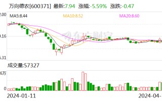 万向德农 2023 年营收增长超 35%