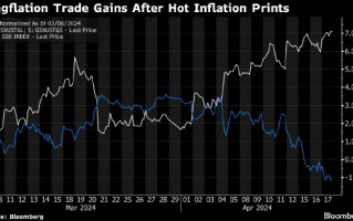 基准股指纷纷回撤 滞胀主题交易却大放异彩