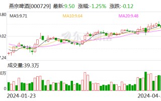 【调研快报】燕京啤酒接待广发证券等多家机构调研