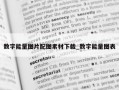 数字能量图片配图素材下载_数字能量图表