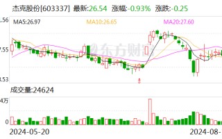 内外销回暖叠加双爆品策略 杰克股份 H1 净利润增超五成