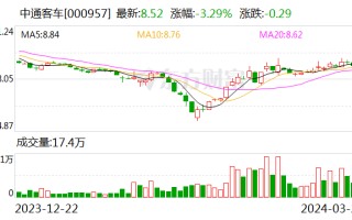 中通客车：2023 年净利润同比下降 29.16% 拟 10 派 0.34 元